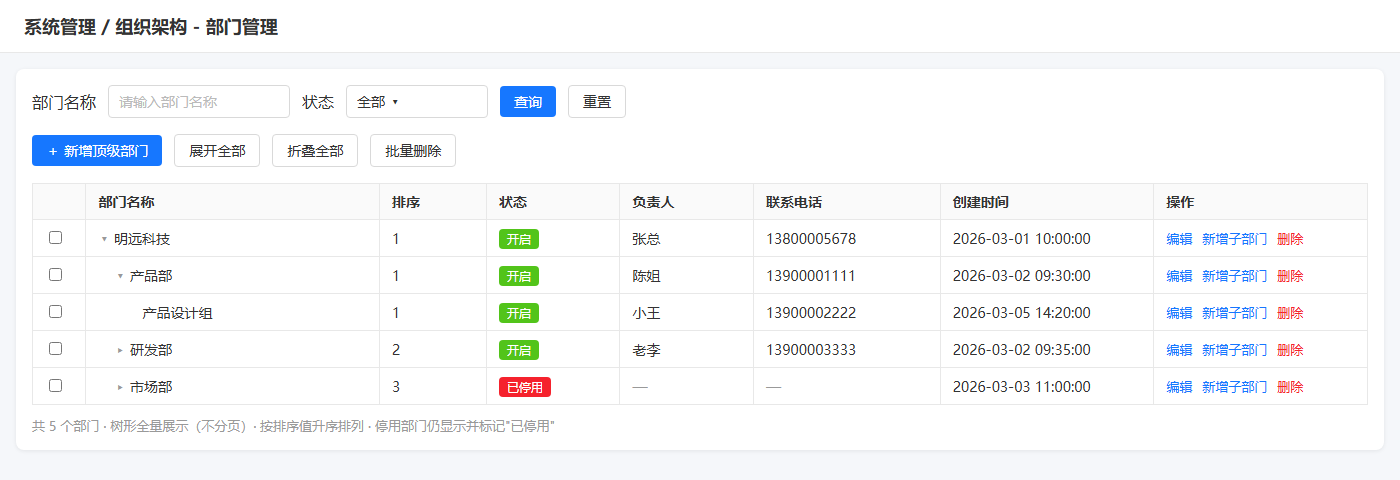 部门树形列表页面线框图