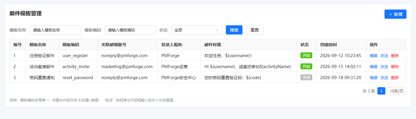 邮件模板管理列表页