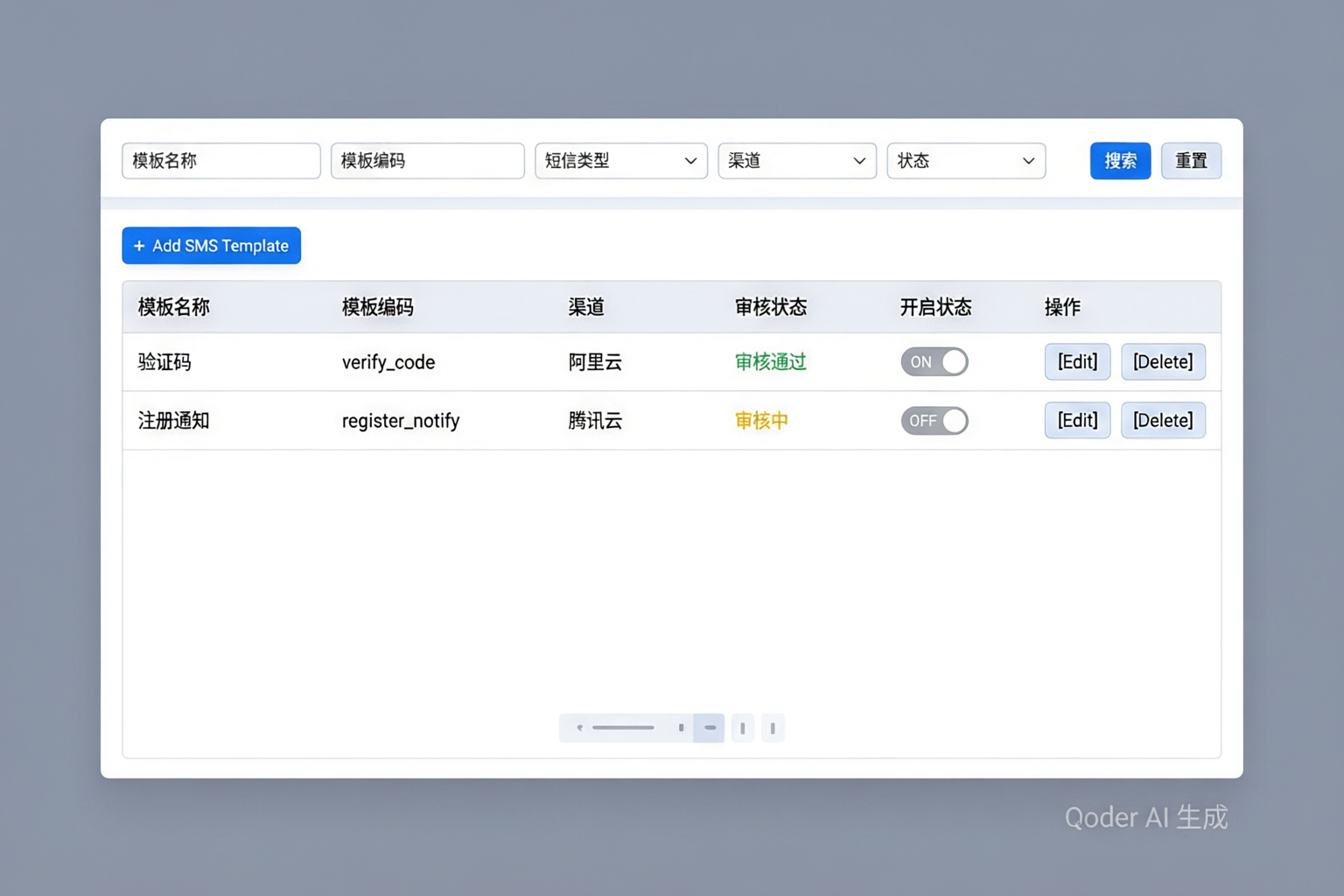 短信模板管理列表页