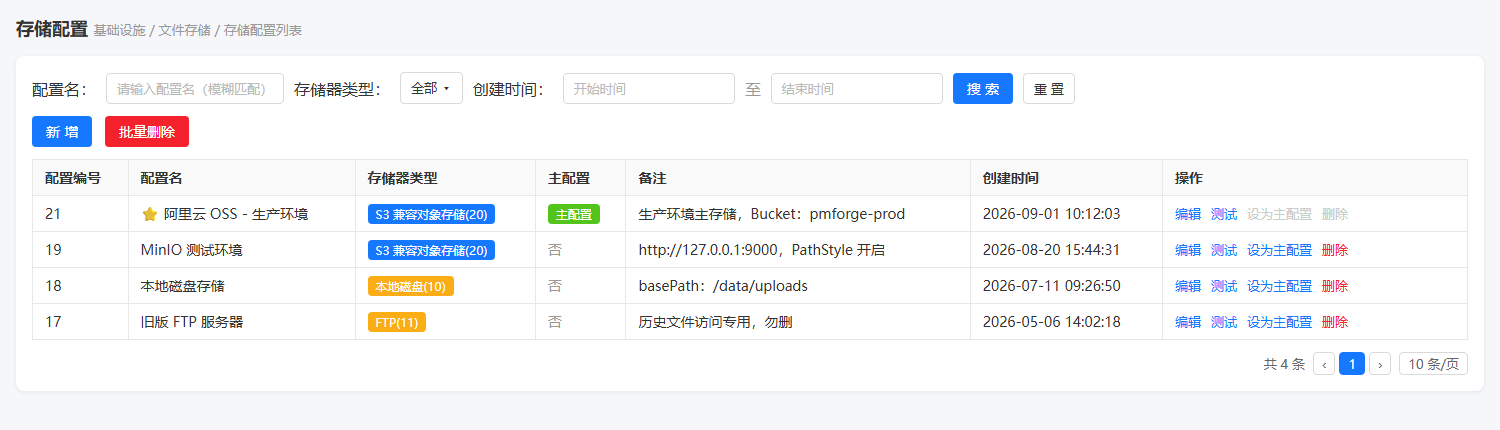 存储配置列表