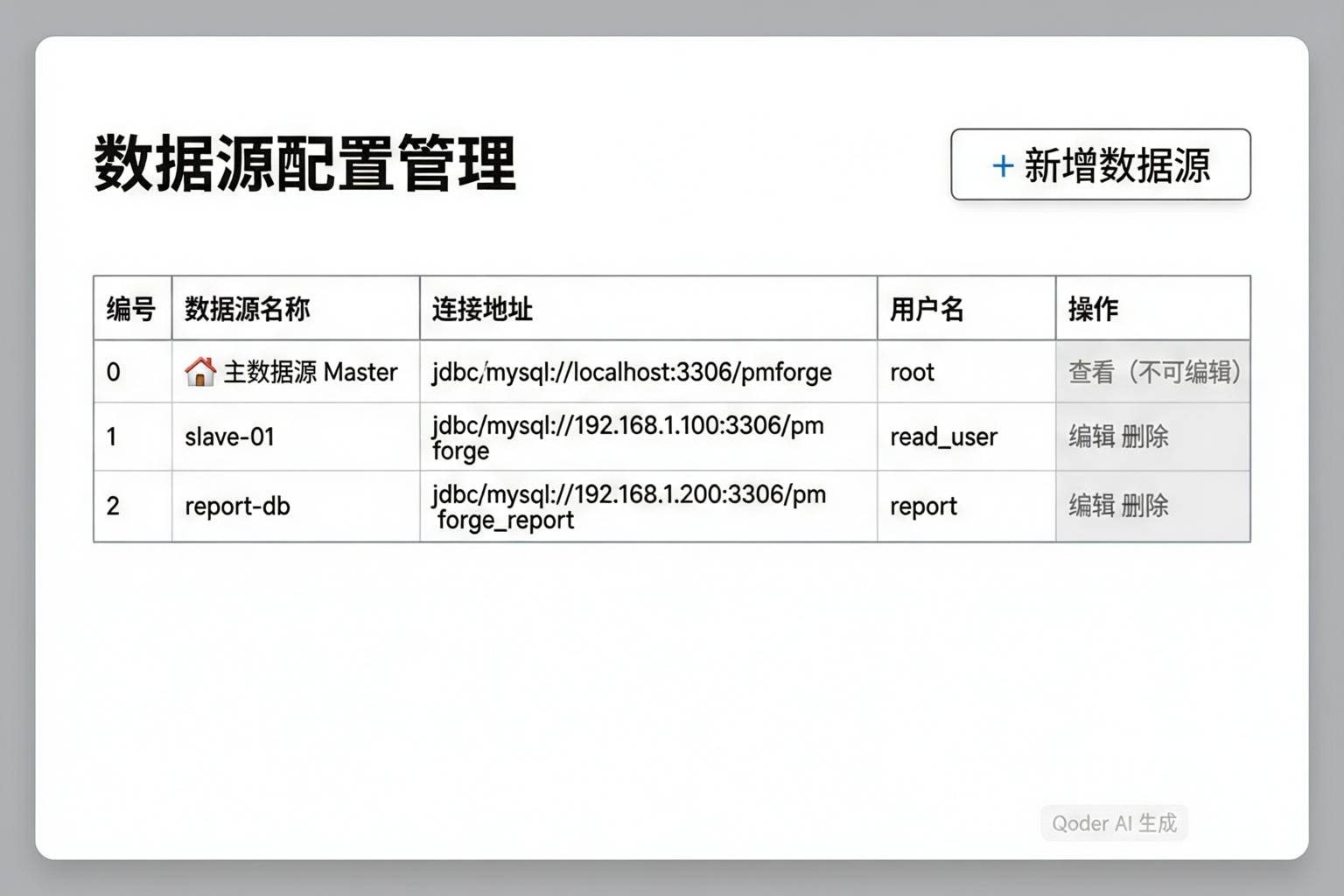 数据源配置列表