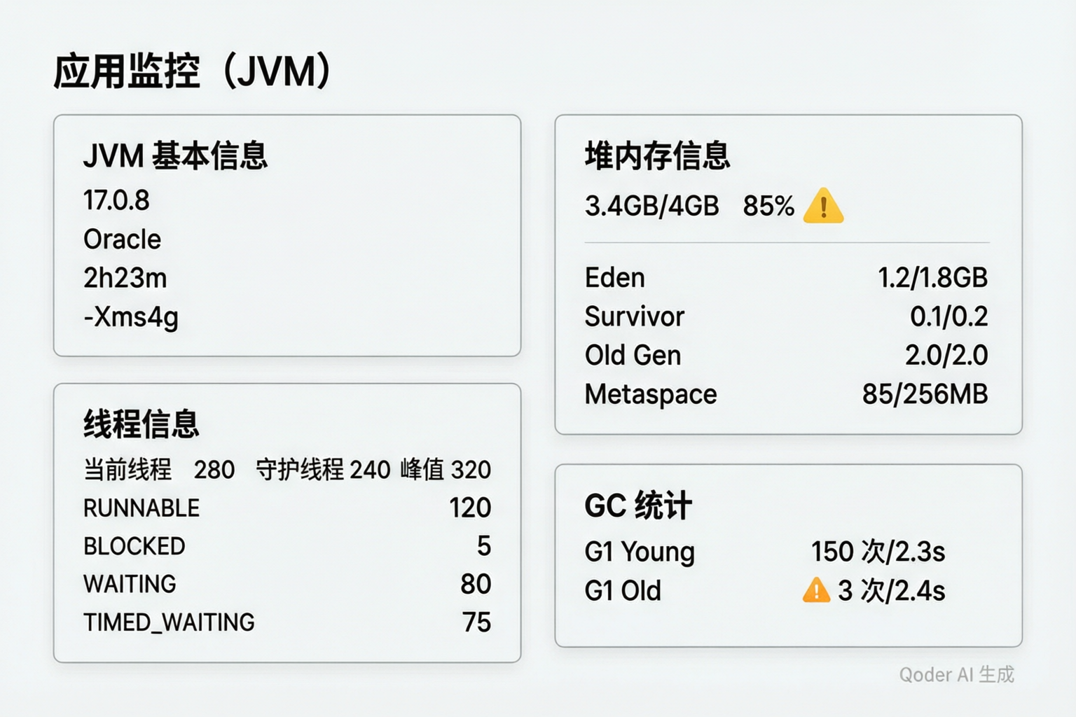 JVM应用监控面板