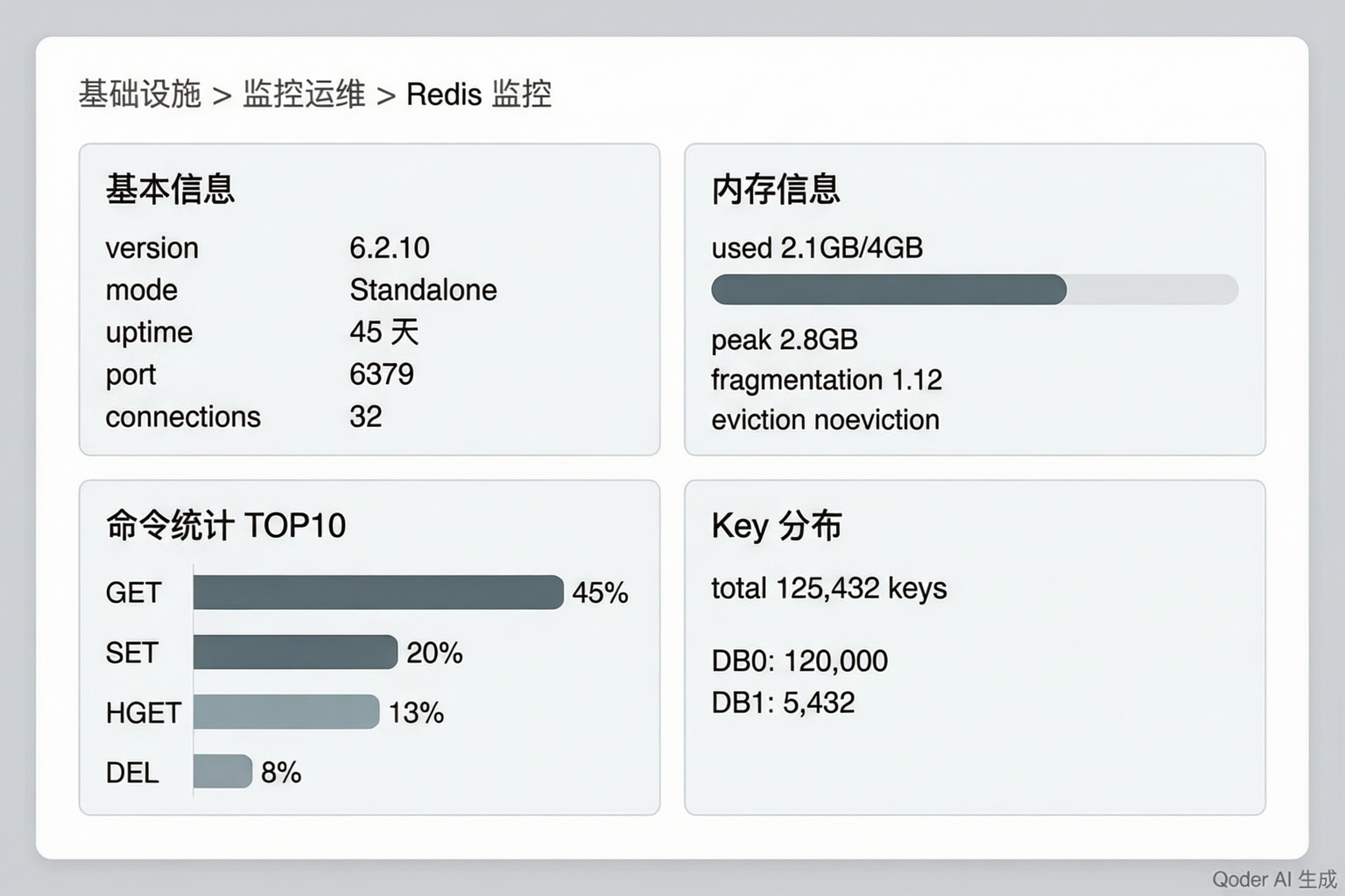 Redis监控面板