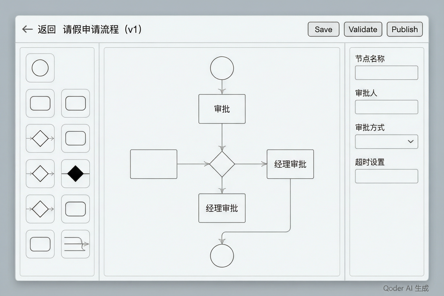 BPMN流程设计器