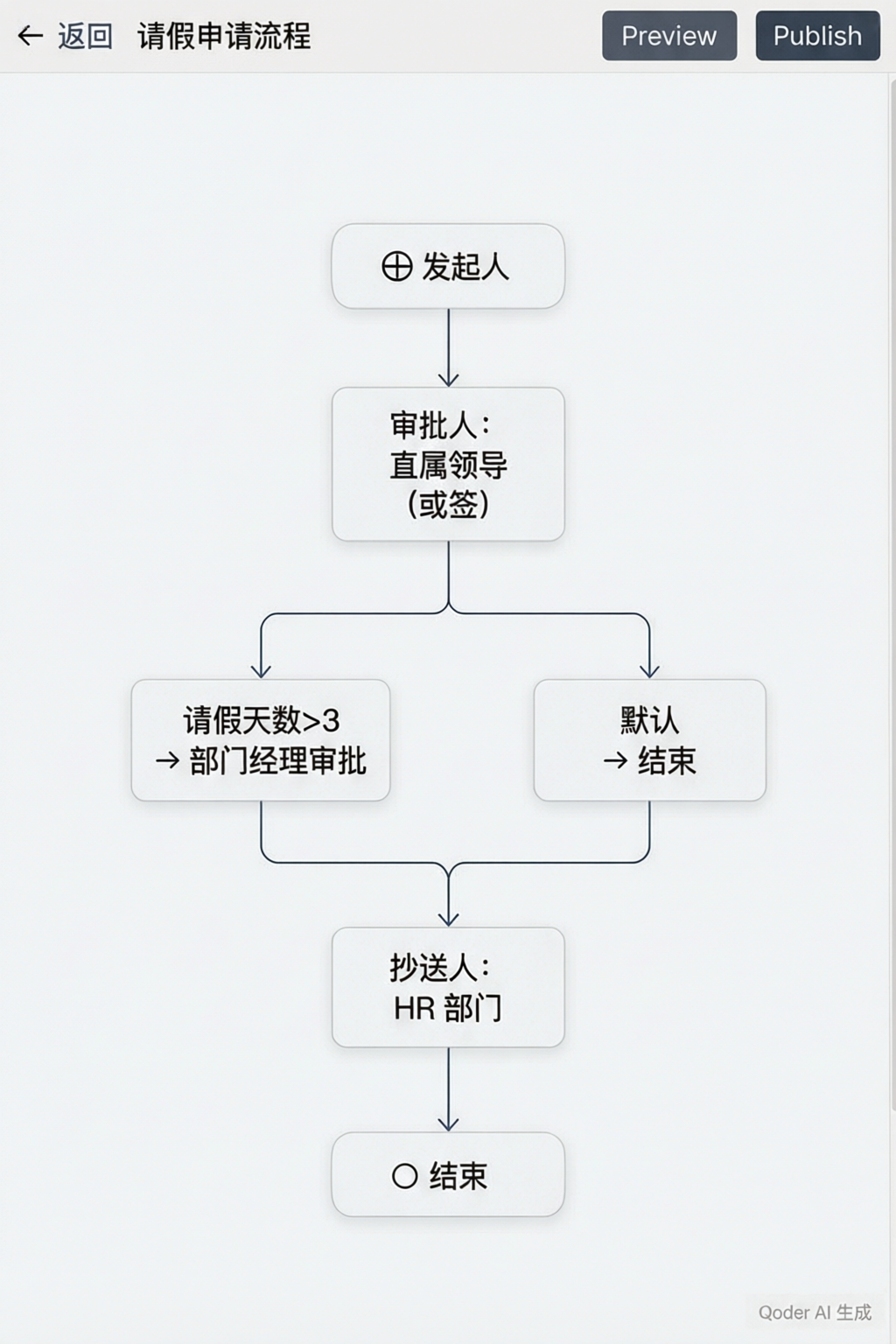 钉钉式可视化设计器