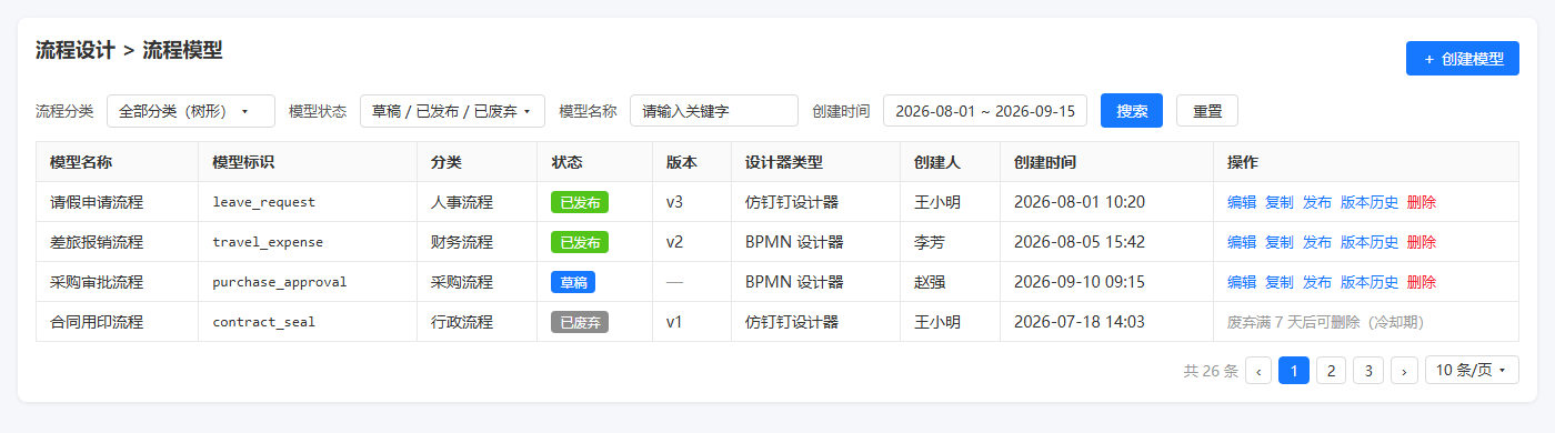 流程模型列表