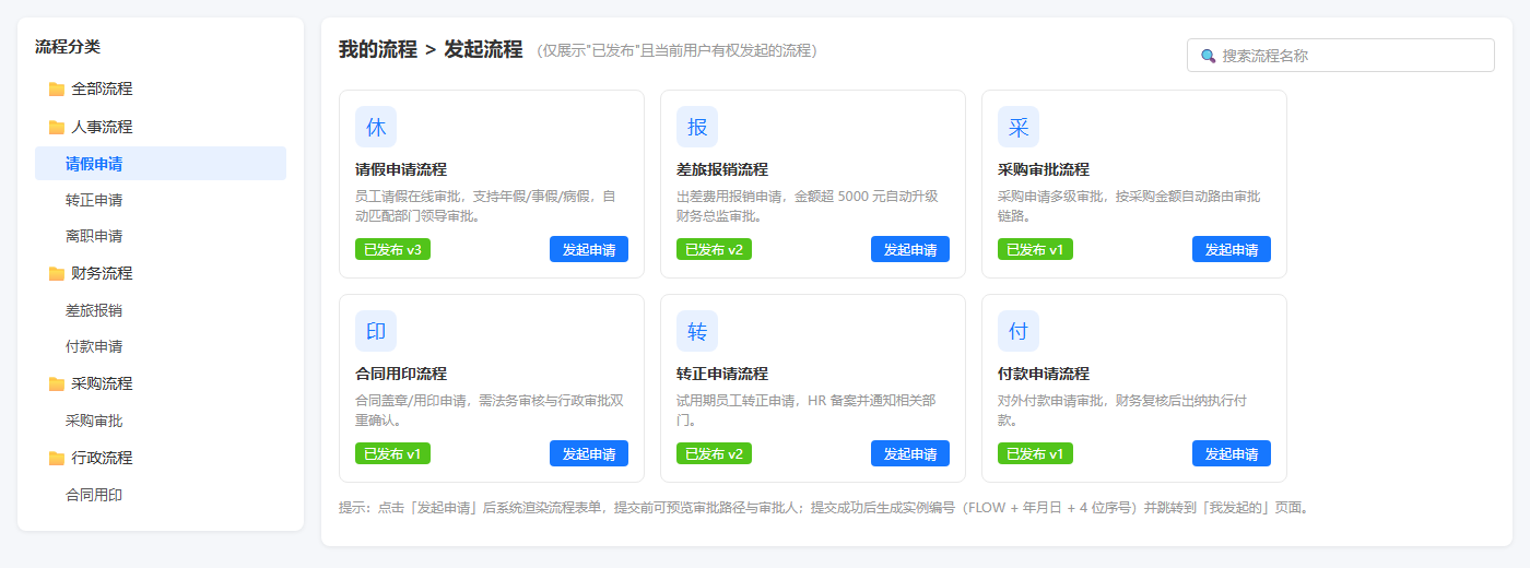 发起流程页面