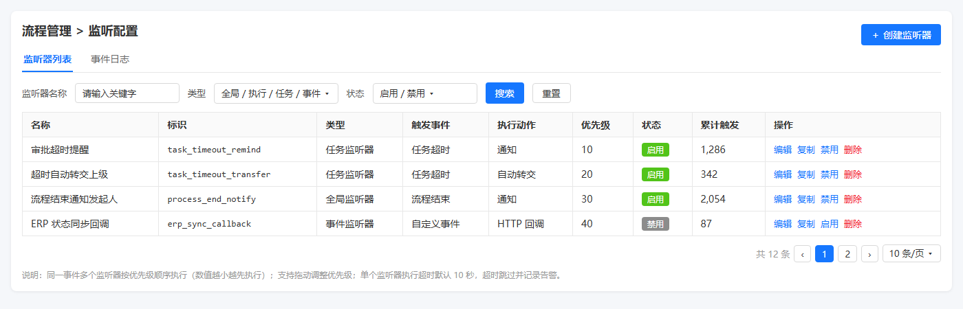 监听器列表