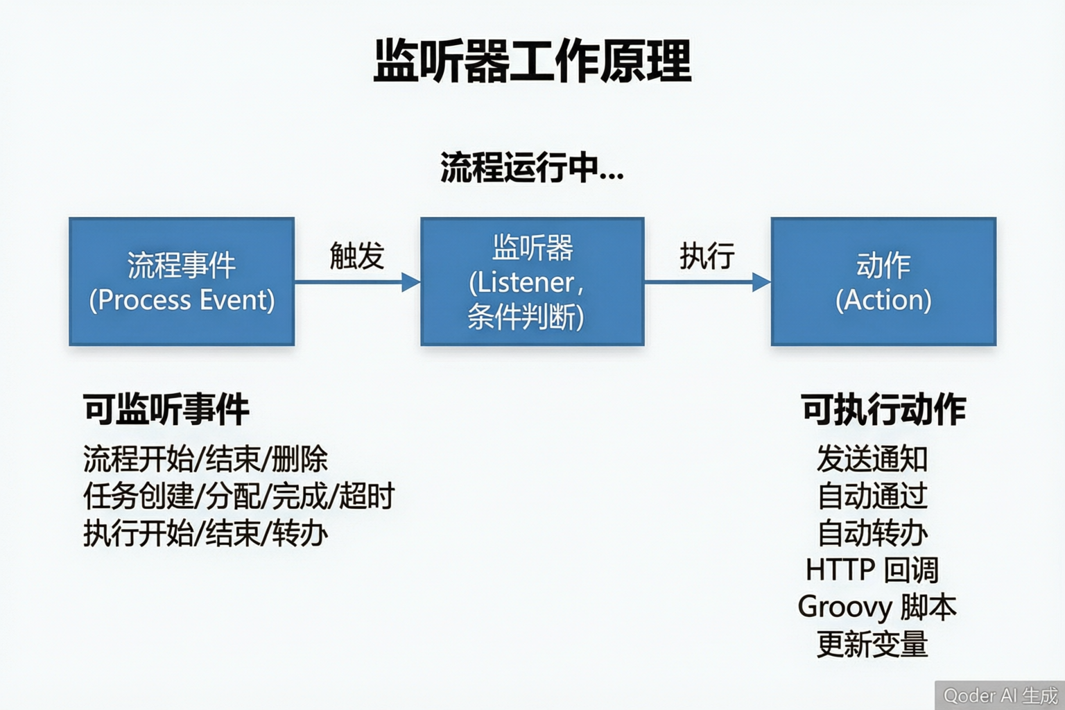 监听器工作原理