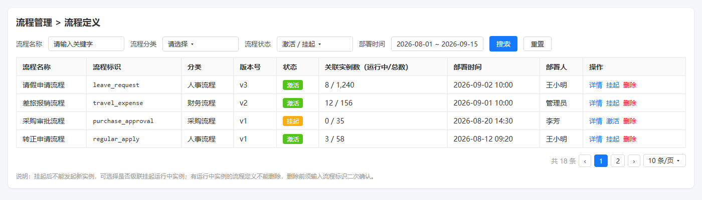 流程定义列表