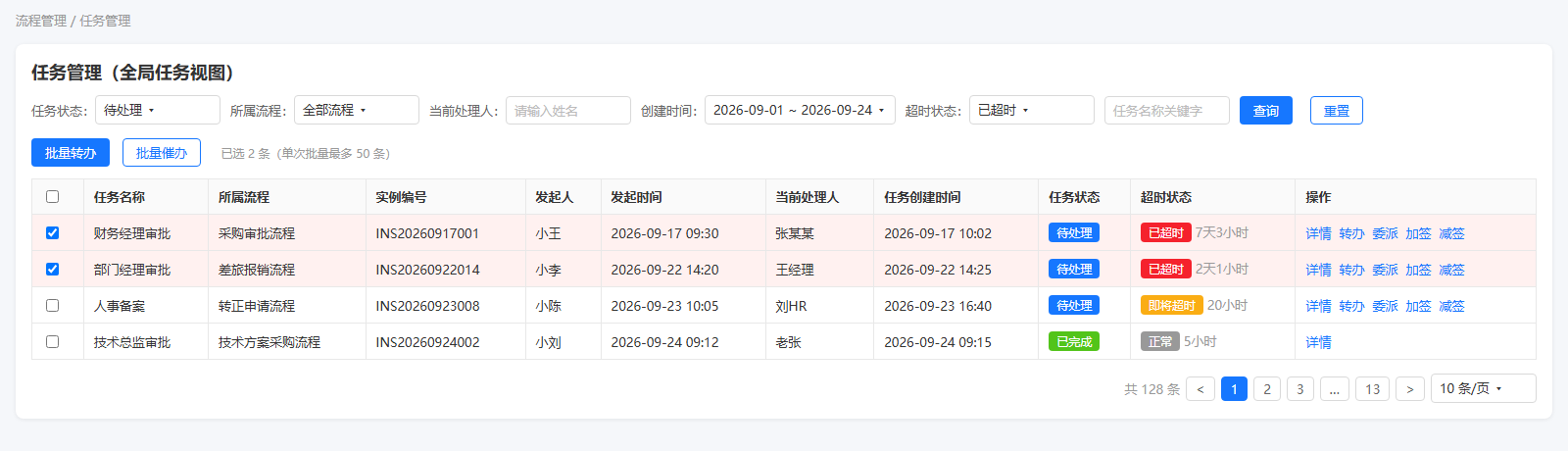 任务管理列表