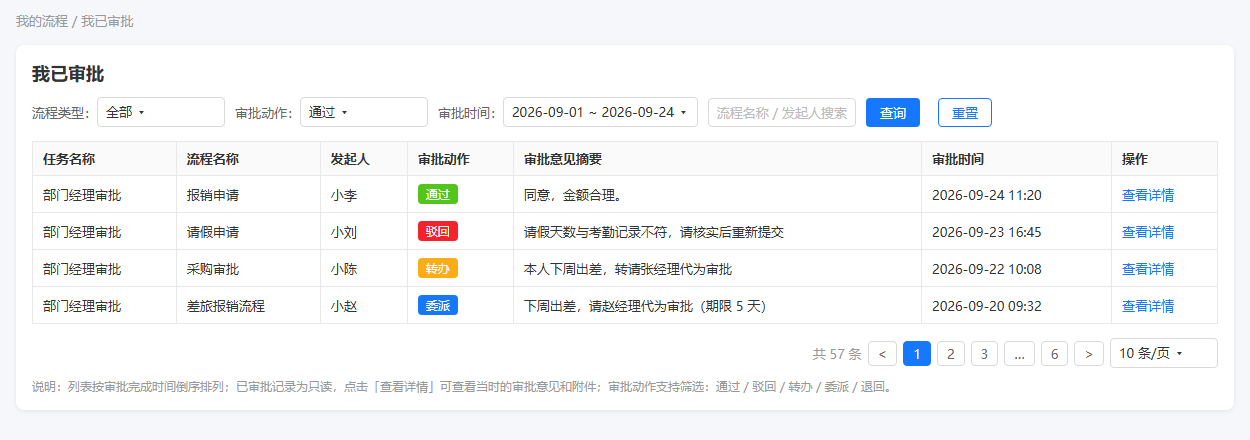 我已审批列表