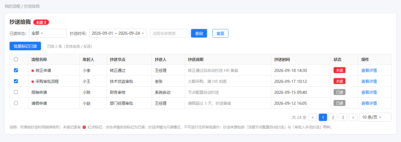 抄送给我列表