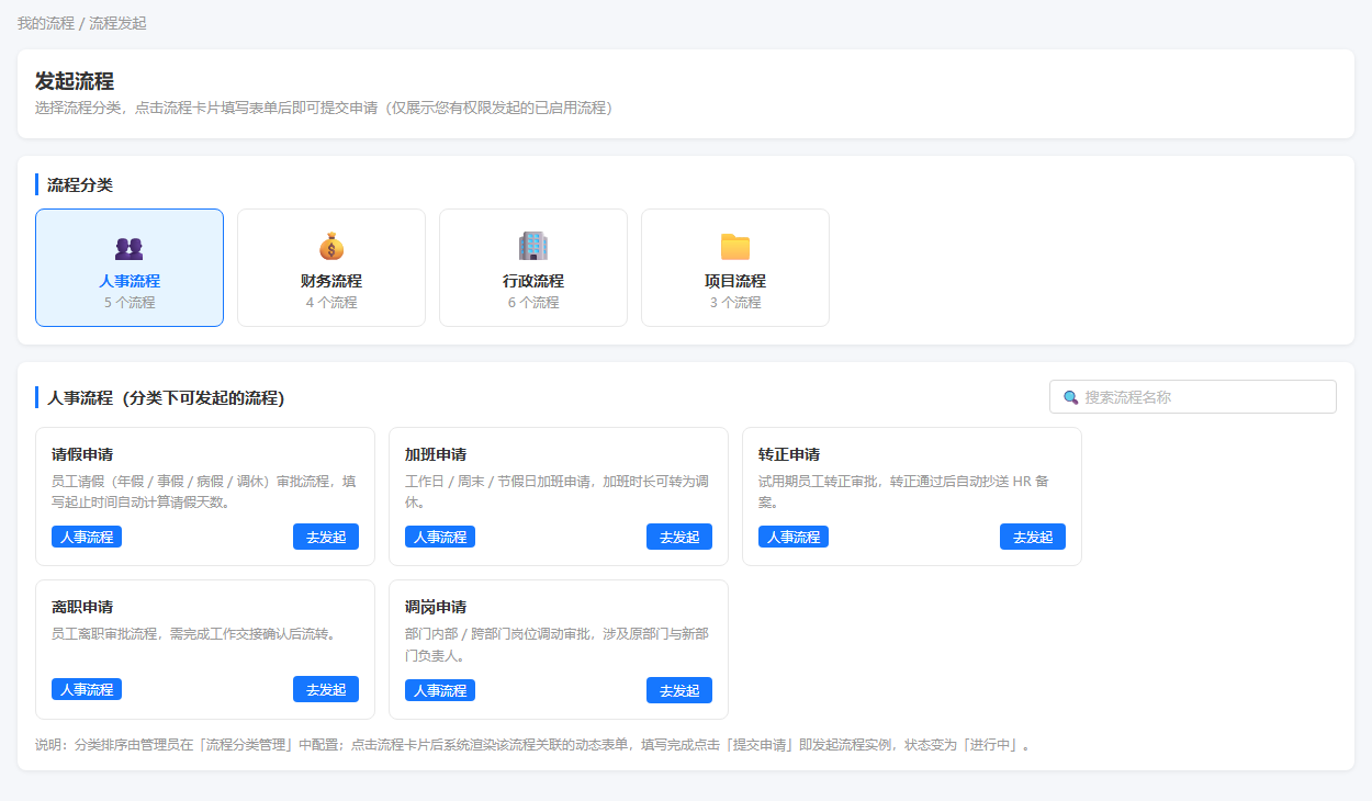 流程发起分类选择