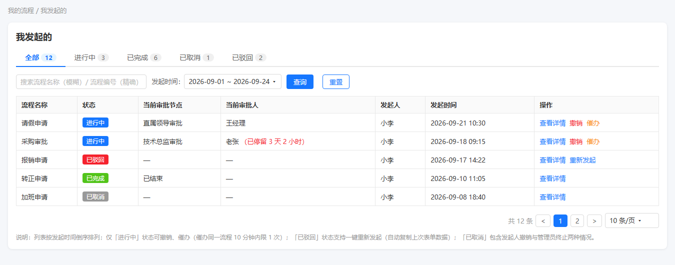 我发起的列表