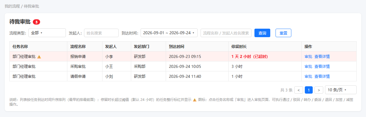 待我审批列表