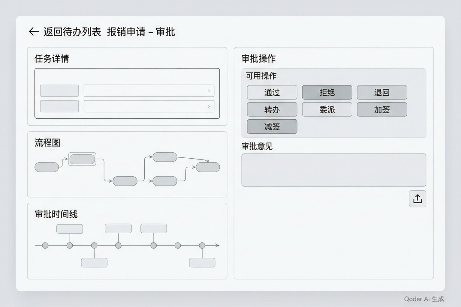 审批操作面板