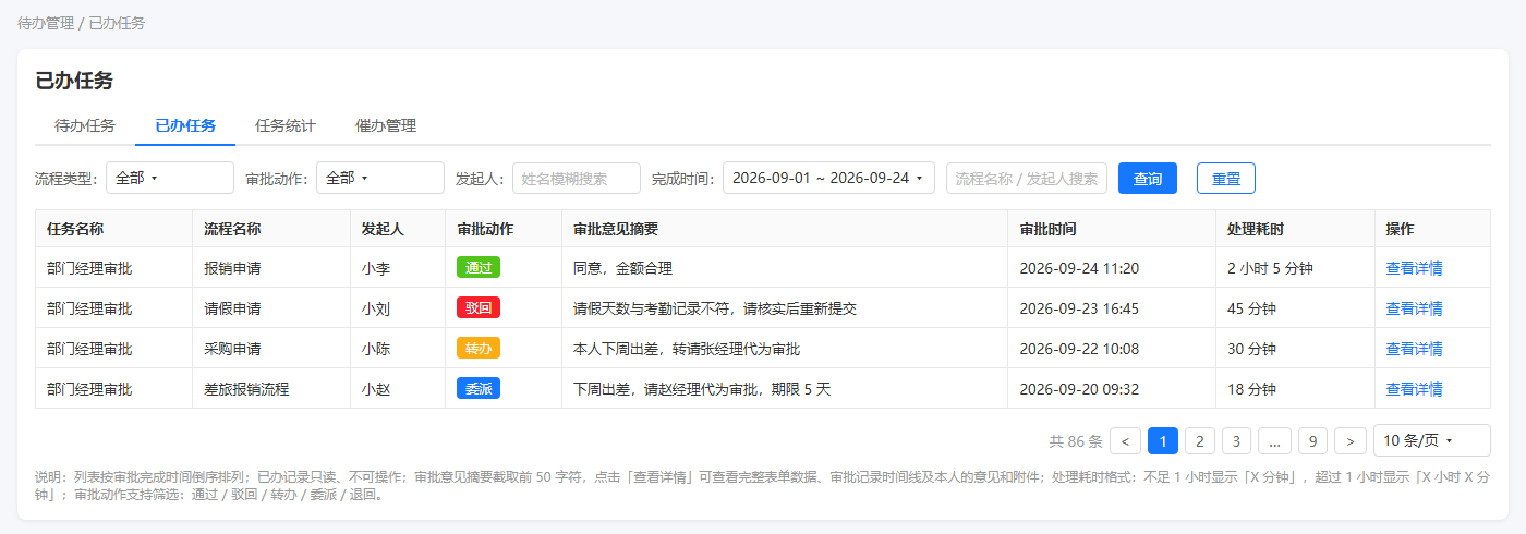 已办任务列表