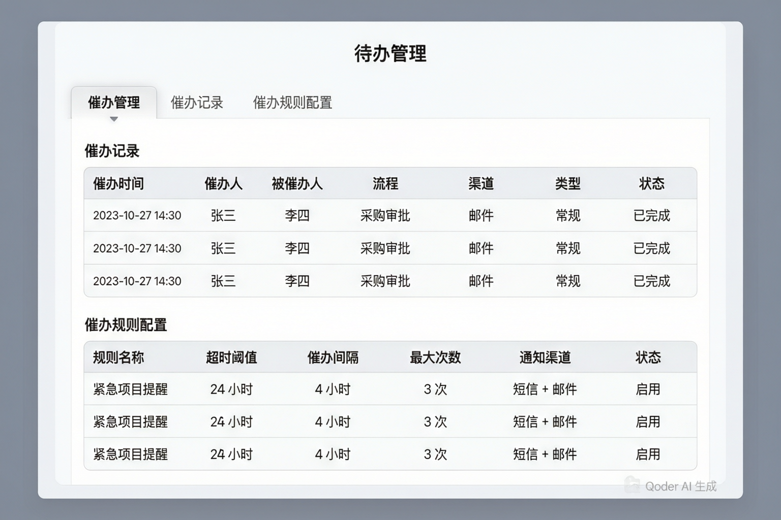 催办管理页面