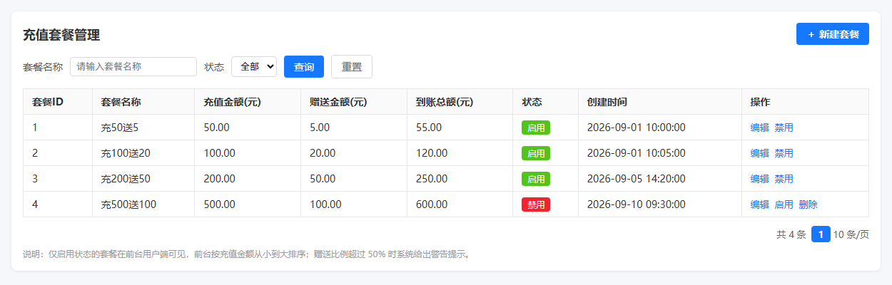 充值套餐列表