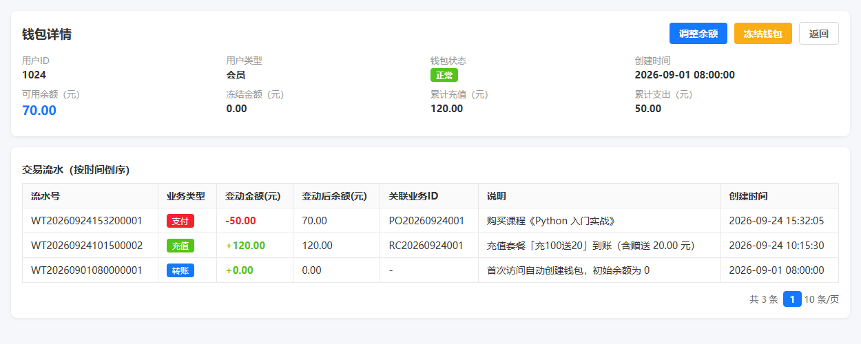 钱包详情