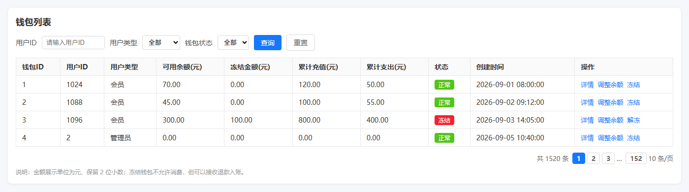 钱包列表