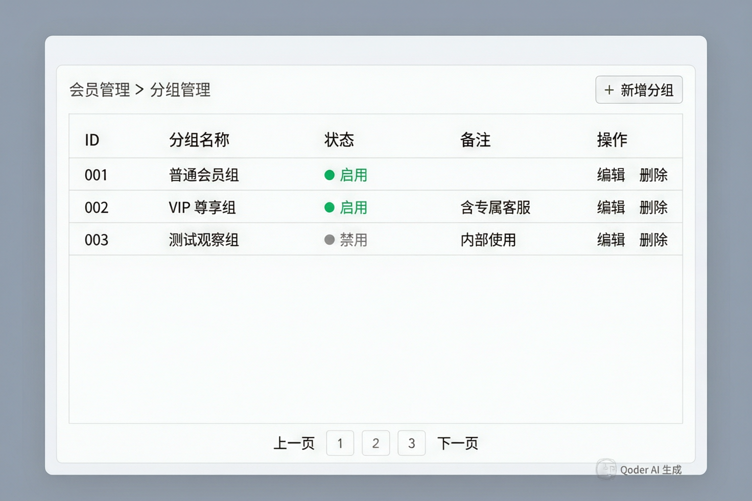 会员分组管理