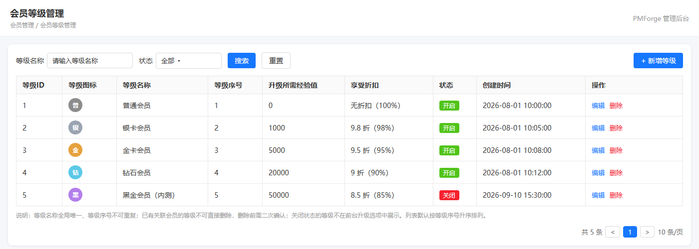 会员等级管理