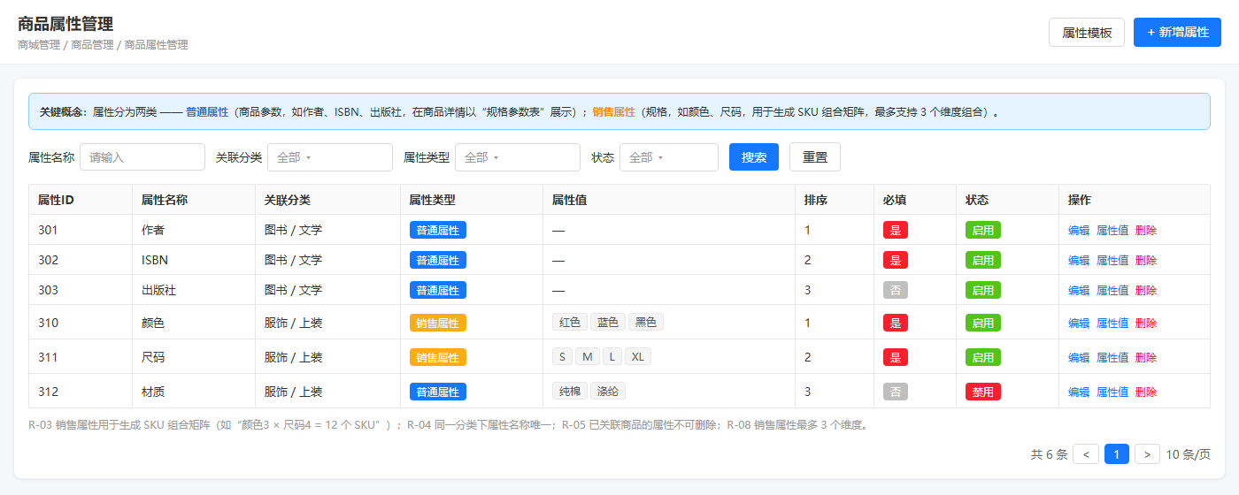商品属性管理