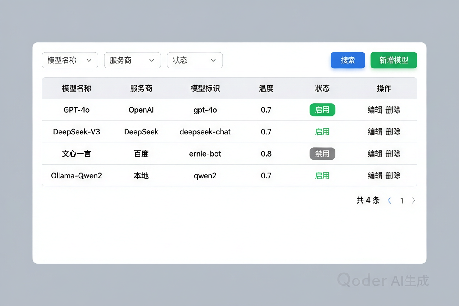 AI模型管理