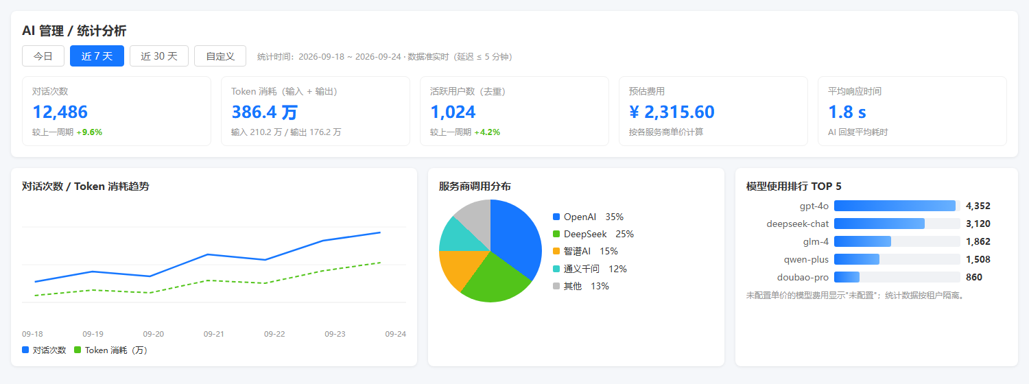 AI统计分析
