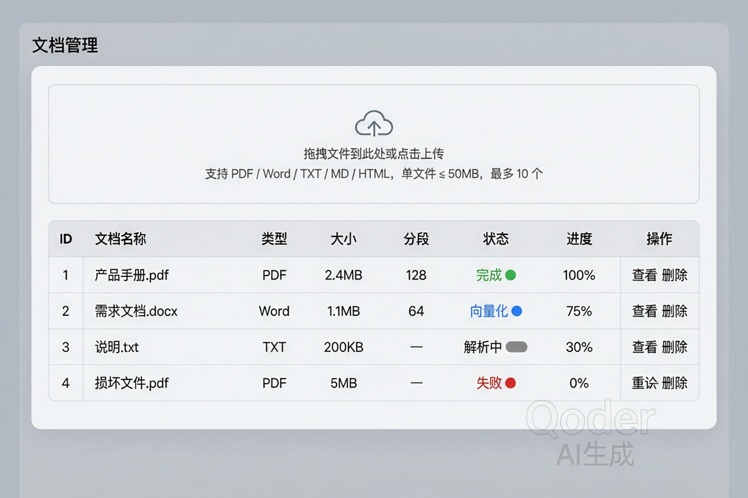 文档管理