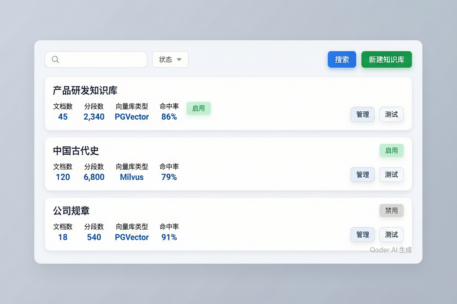 知识库管理