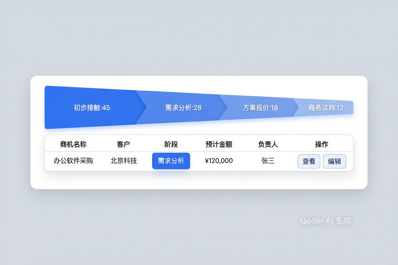 商机管理列表
