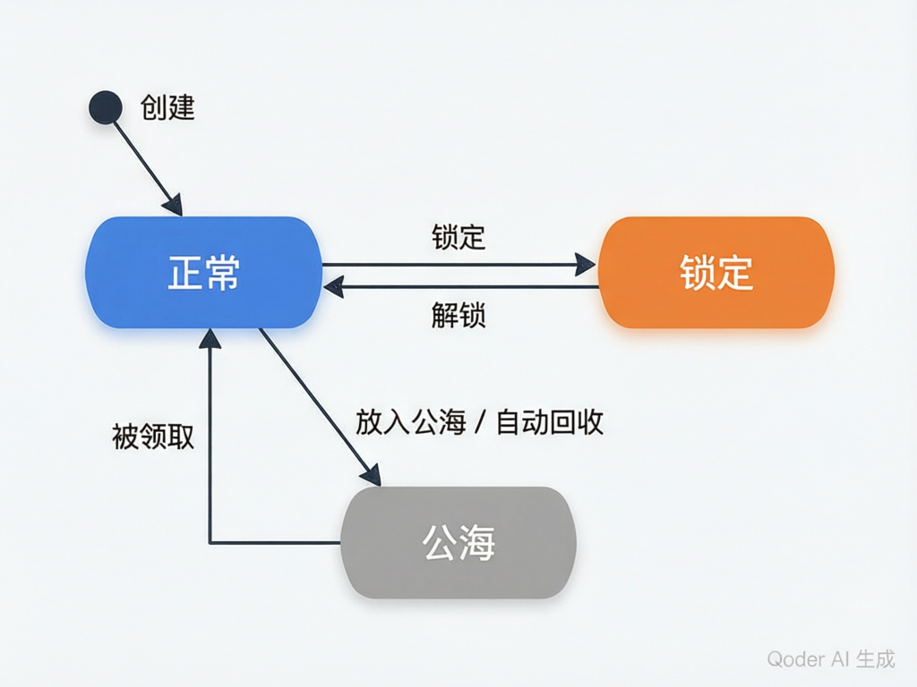 客户状态机