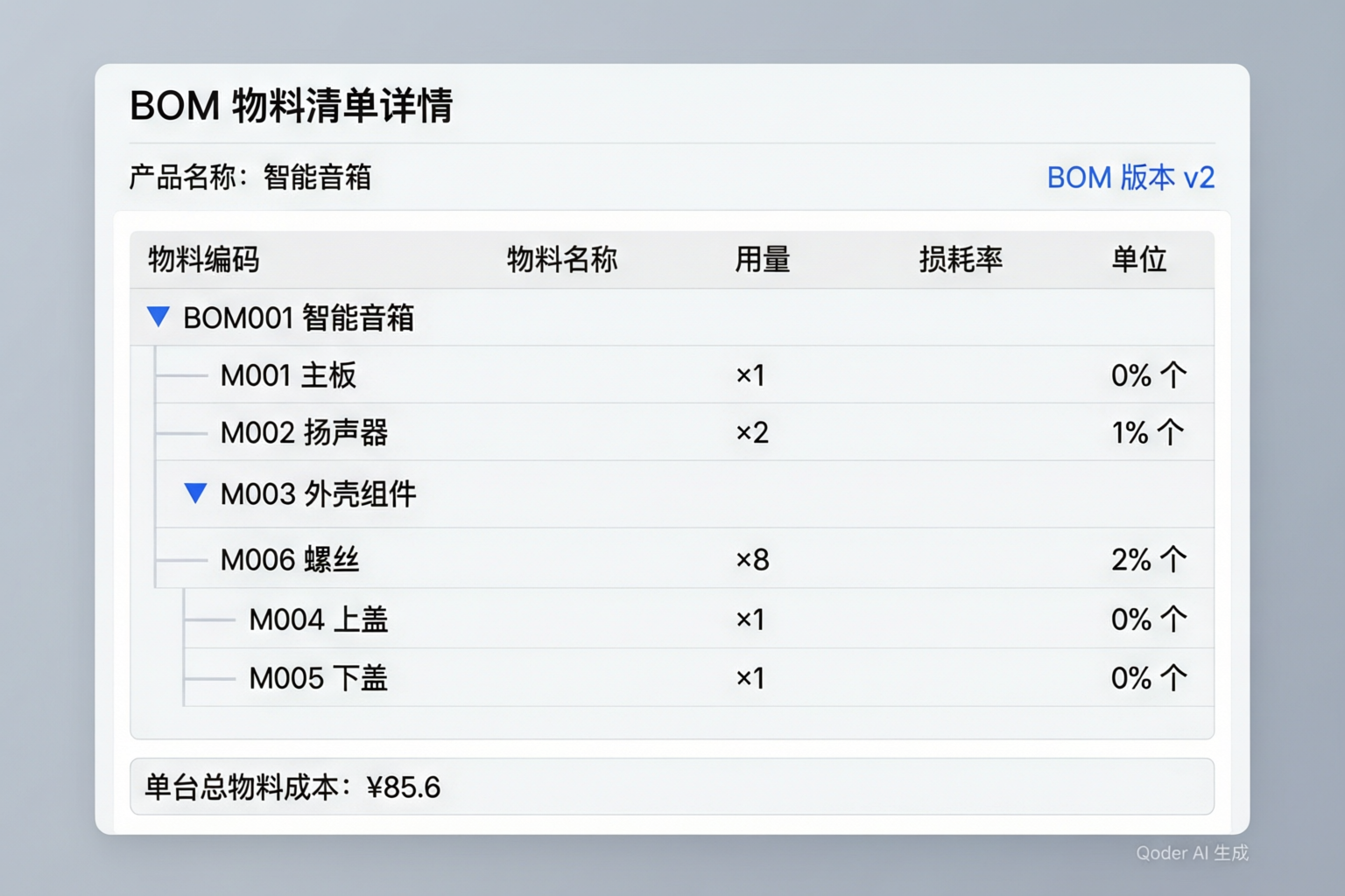 BOM物料清单
