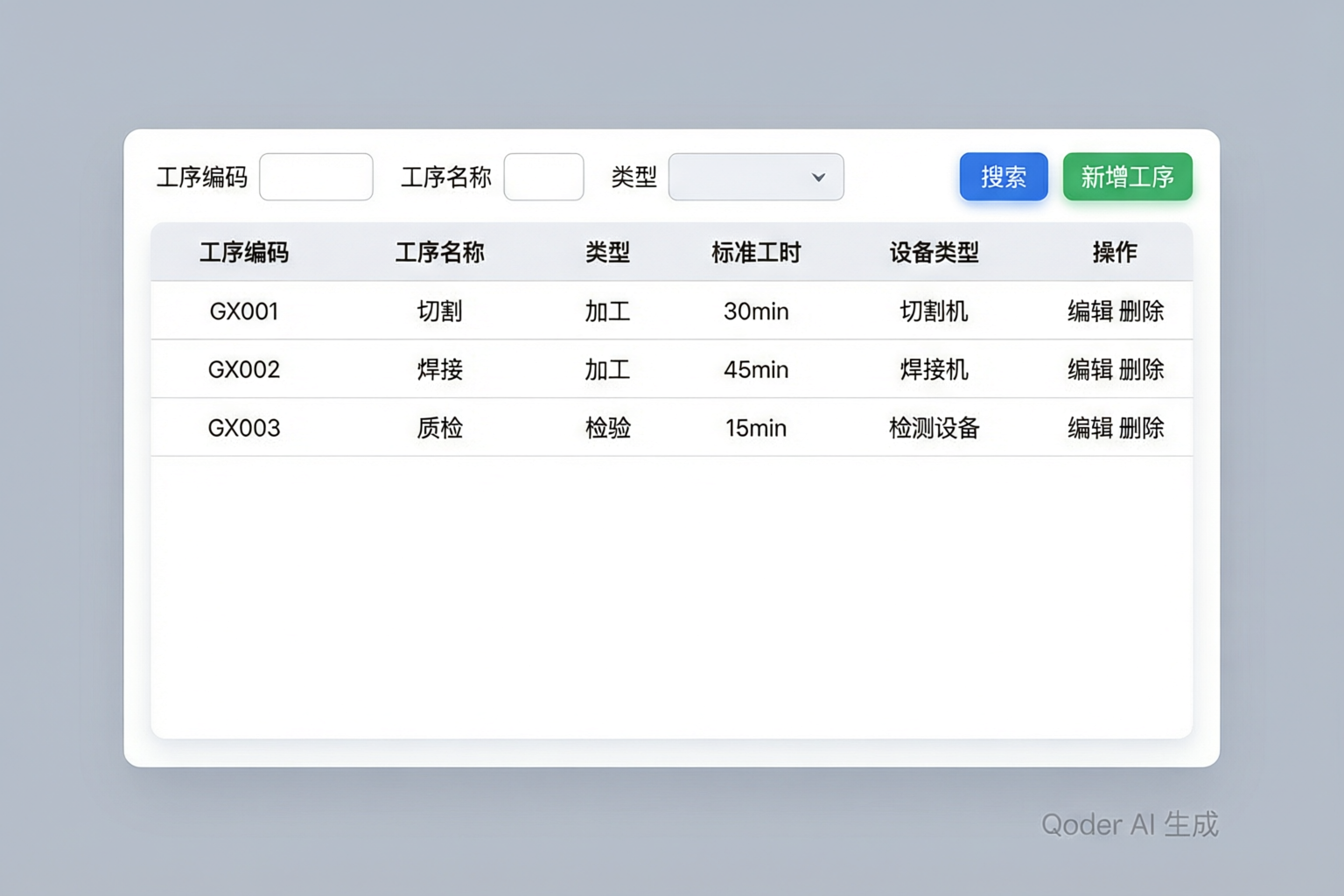 工艺工序管理