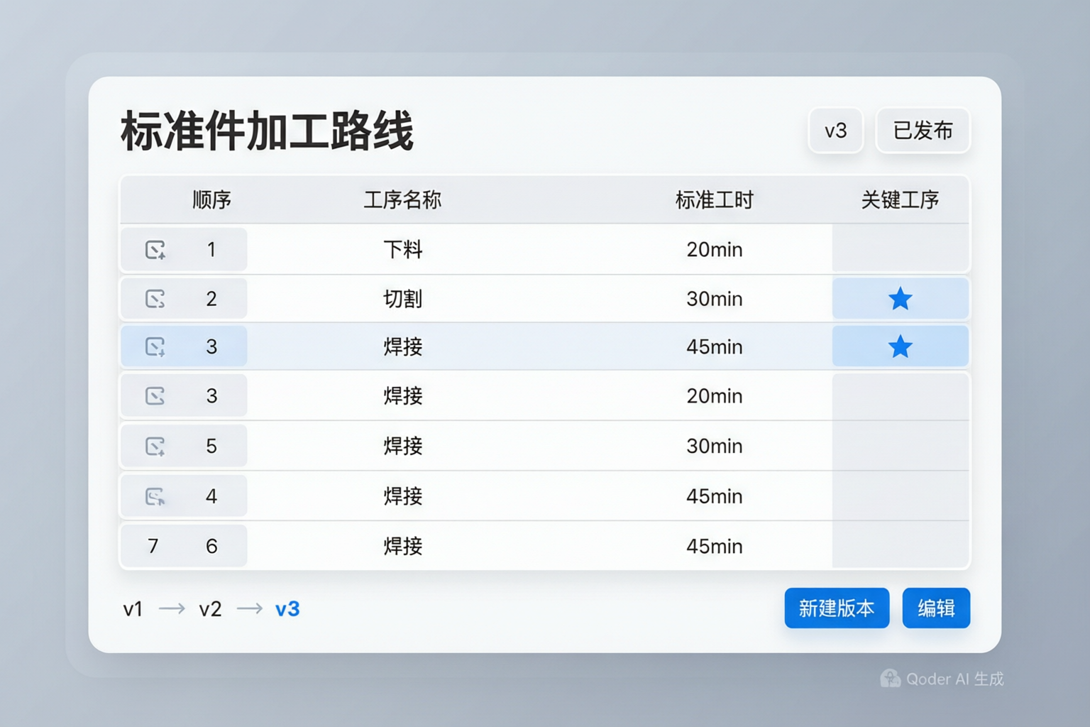 工艺路线详情