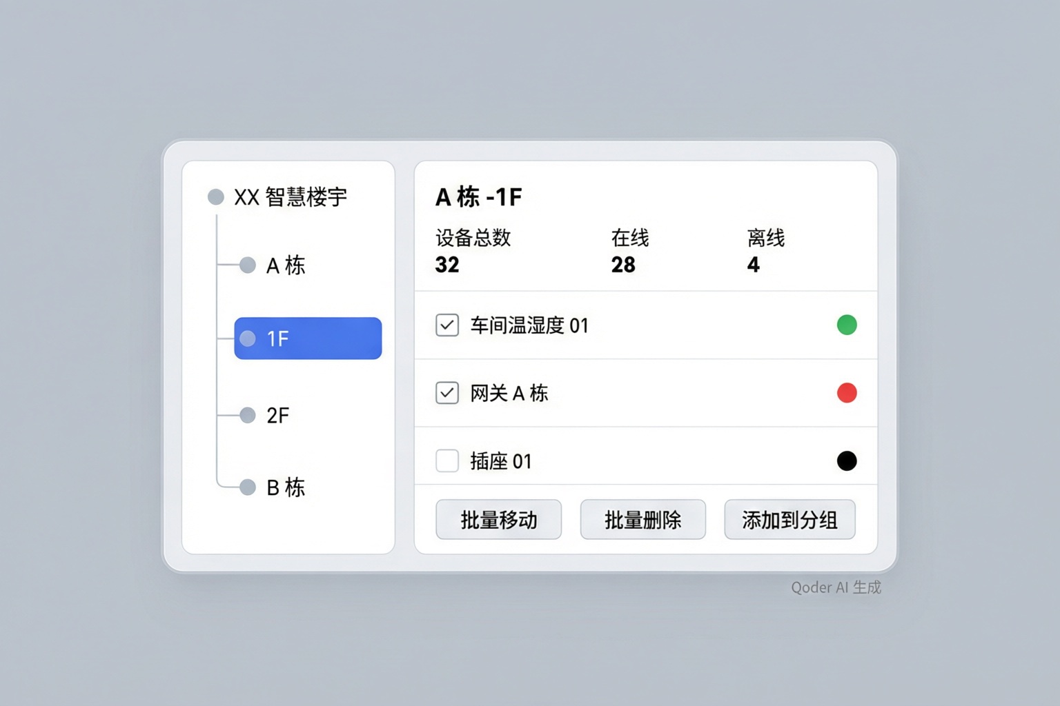 设备分组管理