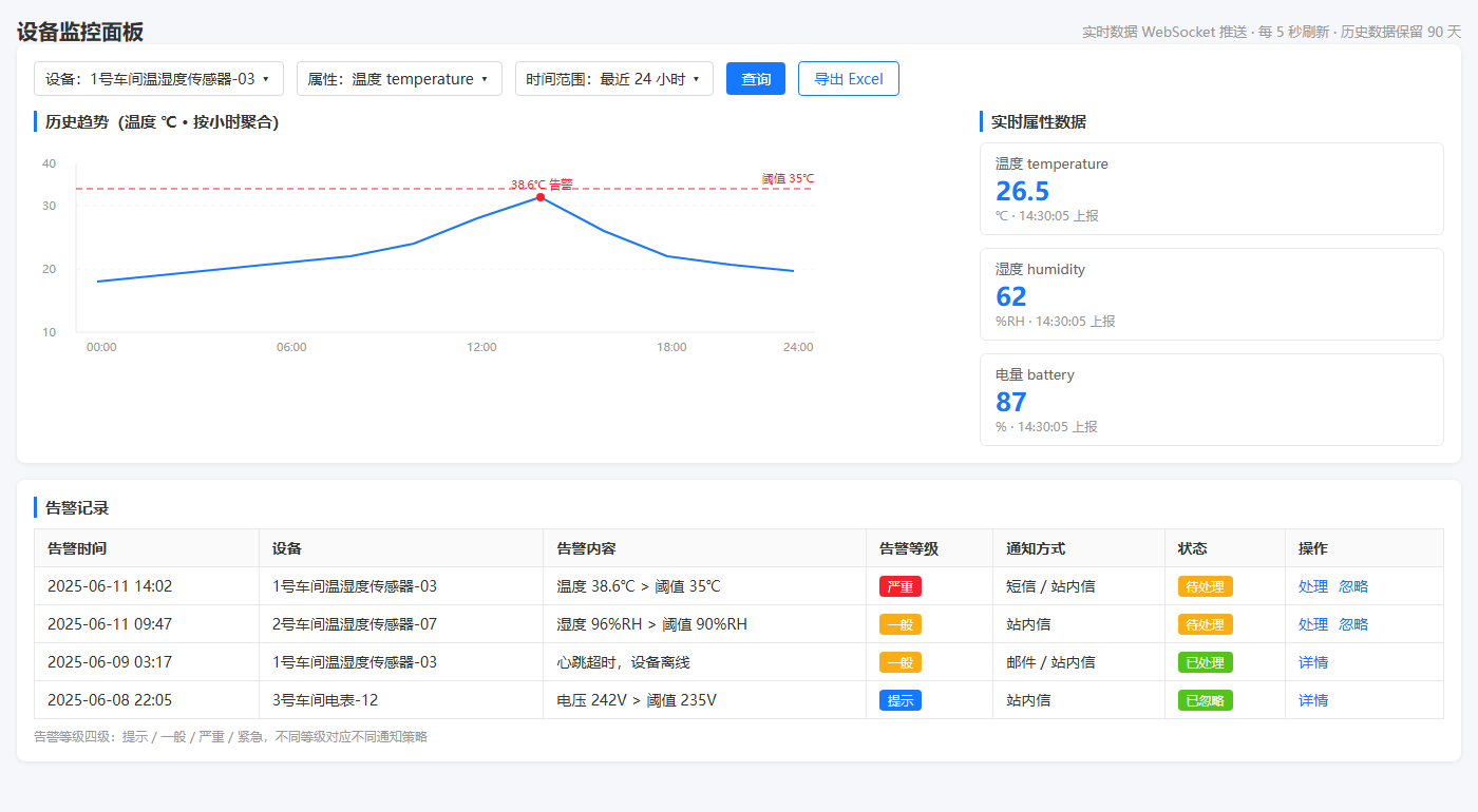 设备监控面板