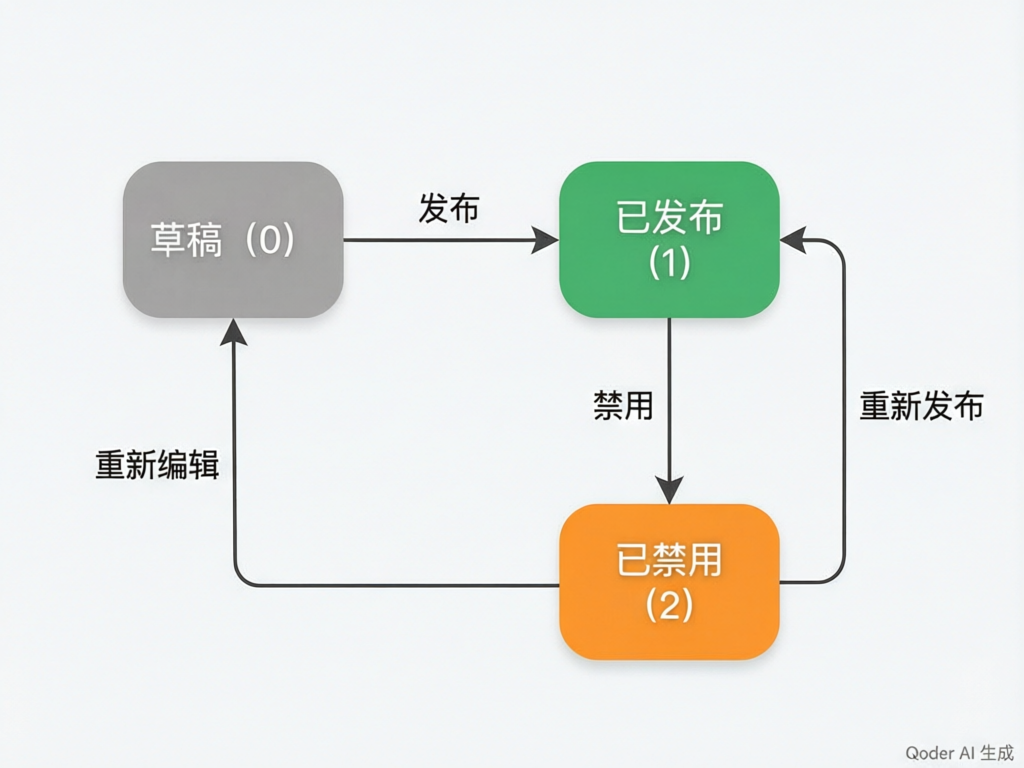 报表状态机